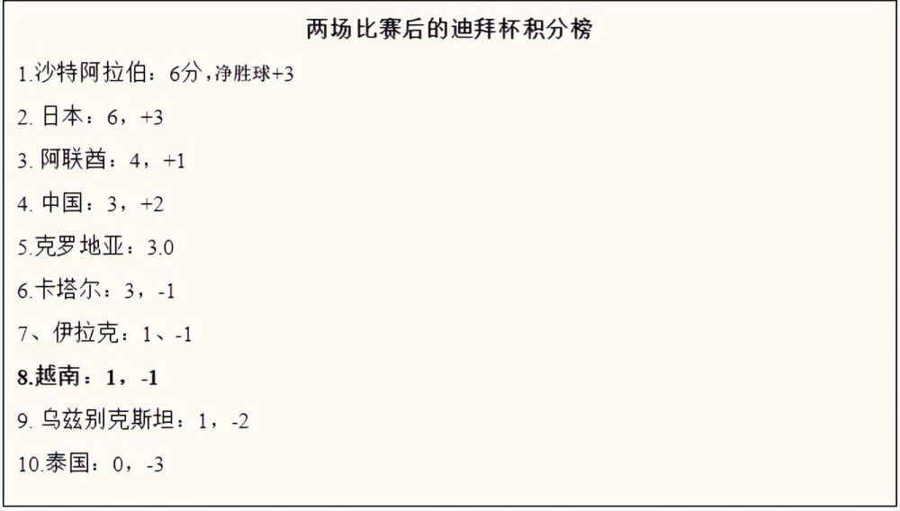 在利物浦1-1战平曼城的比赛中，努涅斯迎来了自己在红军的第60次出场，利物浦将因此向本菲卡支付850万英镑。